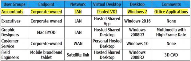1Y0-402 dumps exhibit
