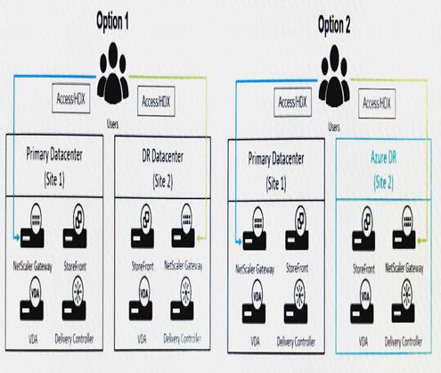 1Y0-402 dumps exhibit