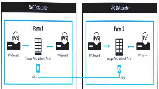 1Y0-402 dumps exhibit