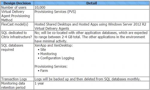 1Y0-402 dumps exhibit