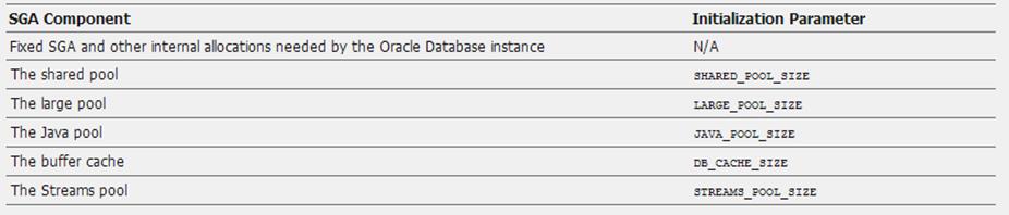 1Z0-062 dumps exhibit