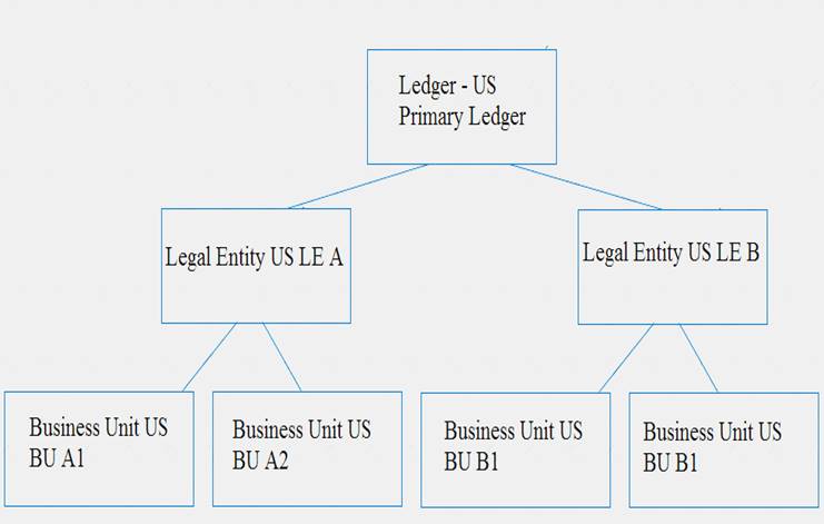 1Z0-1016 dumps exhibit