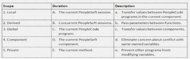 1Z0-632 dumps exhibit