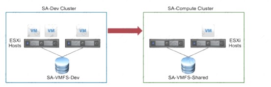 2V0-21.20PSE dumps exhibit
