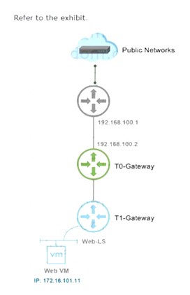 2V0-41.19 dumps exhibit