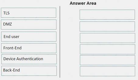 2V0-61.19 dumps exhibit