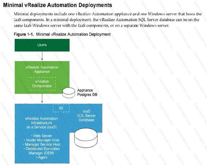 2V0-731 dumps exhibit