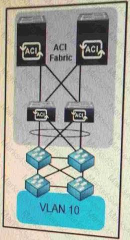 300-170 dumps exhibit