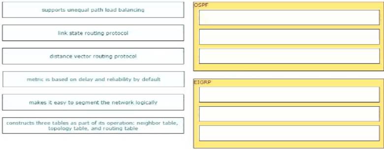 350-401 dumps exhibit