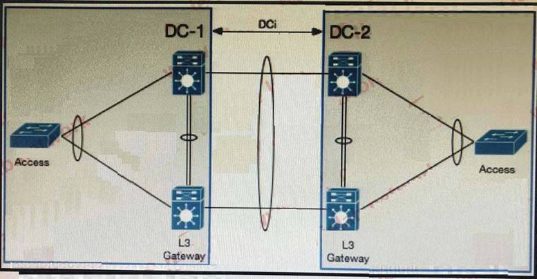 400-151 dumps exhibit