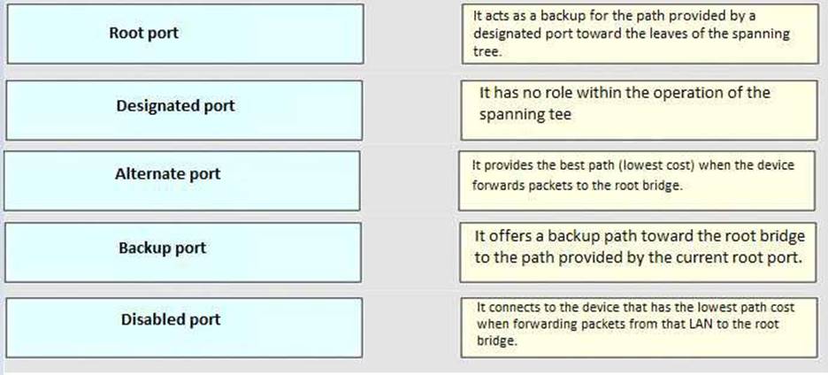 400-151 dumps exhibit