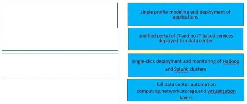 400-151 dumps exhibit