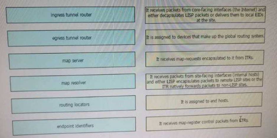 400-151 dumps exhibit