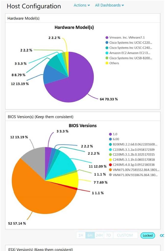 5V0-34.19 dumps exhibit