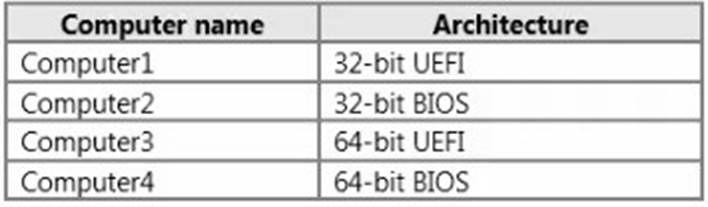 70-695 dumps exhibit