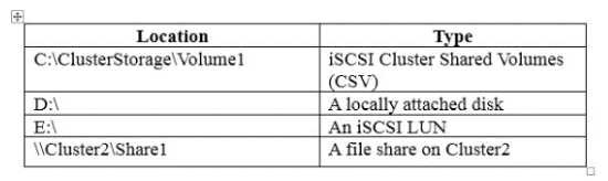 70-740 dumps exhibit