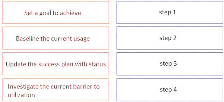 820-605 dumps exhibit