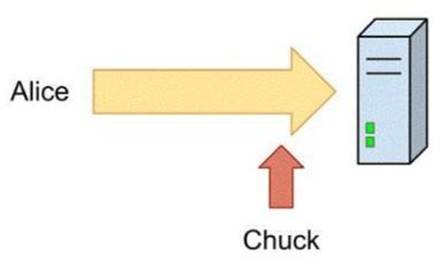 98-367 dumps exhibit