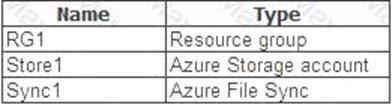 AZ-100 dumps exhibit