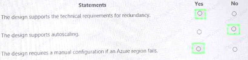 AZ-301 dumps exhibit