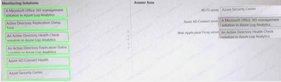 AZ-301 dumps exhibit