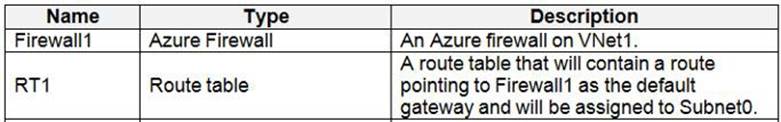 AZ-500 dumps exhibit