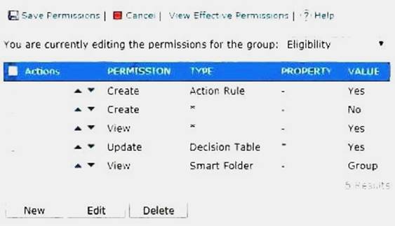 C1000-010 dumps exhibit