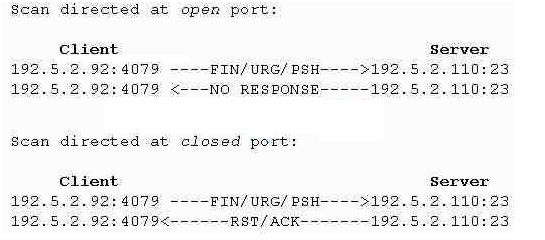 CEH-001 dumps exhibit