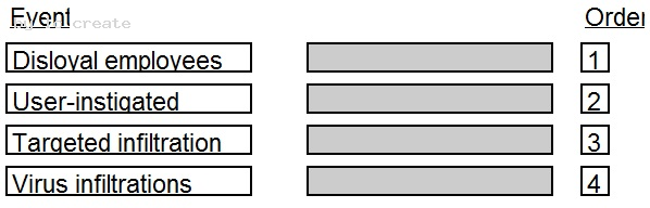 CISSP復習時間