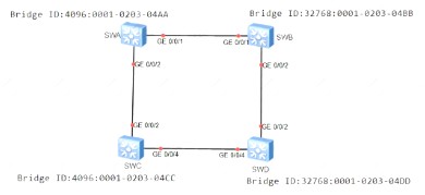 H12-811_V1.0 dumps exhibit