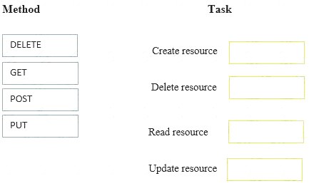 HPE2-B02 Testfagen