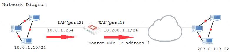 NSE4_FGT-6.2 dumps exhibit