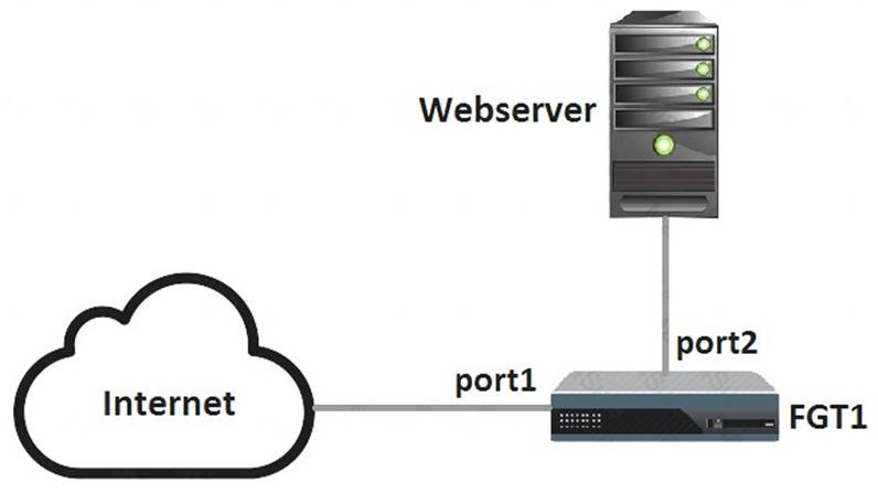 NSE7_ATP-2.5 dumps exhibit
